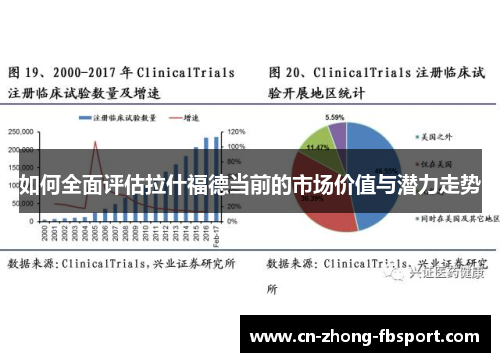 如何全面评估拉什福德当前的市场价值与潜力走势