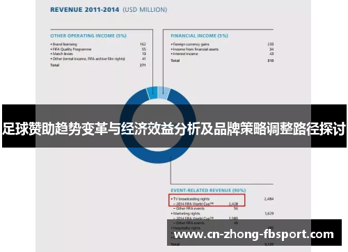 足球赞助趋势变革与经济效益分析及品牌策略调整路径探讨