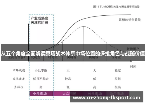 从五个角度全面解读莫塔战术体系中场位置的多维角色与战略价值 从五个角度全面解读莫塔战术体系中场位置的多维角色与战略价值