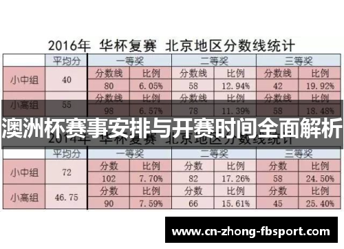 澳洲杯赛事安排与开赛时间全面解析