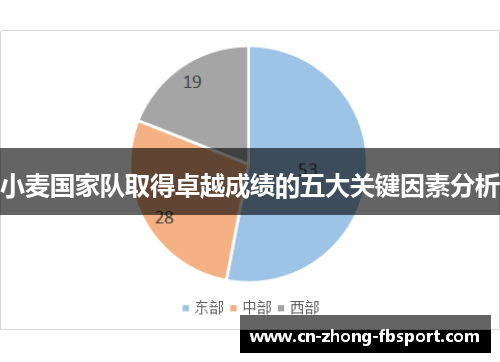 小麦国家队取得卓越成绩的五大关键因素分析 小麦国家队取得卓越成绩的五大关键因素分析