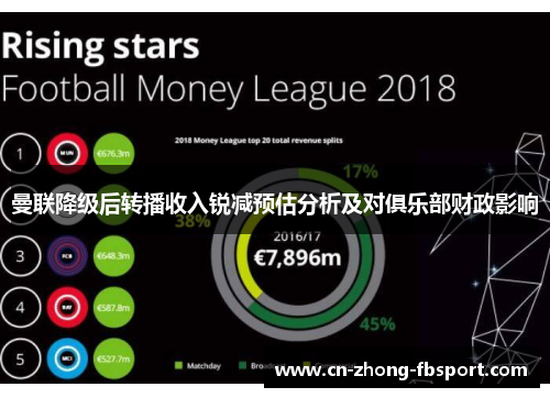 曼联降级后转播收入锐减预估分析及对俱乐部财政影响