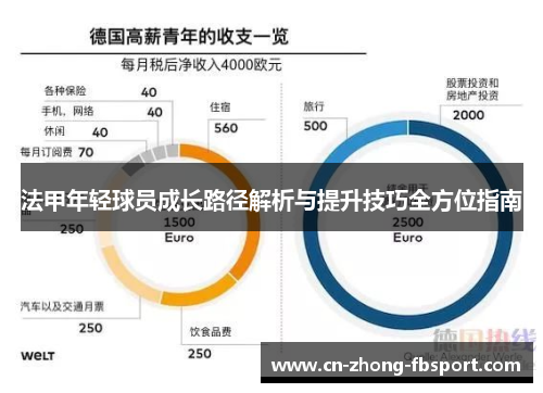 法甲年轻球员成长路径解析与提升技巧全方位指南