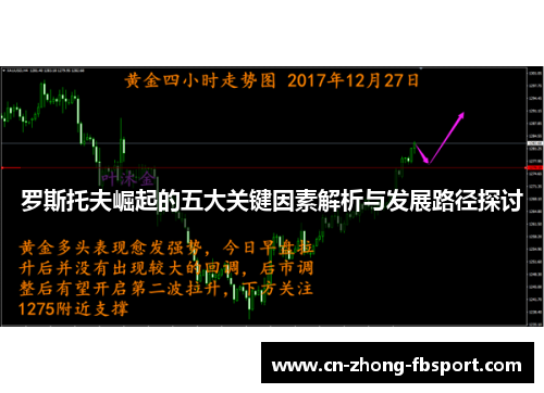 罗斯托夫崛起的五大关键因素解析与发展路径探讨