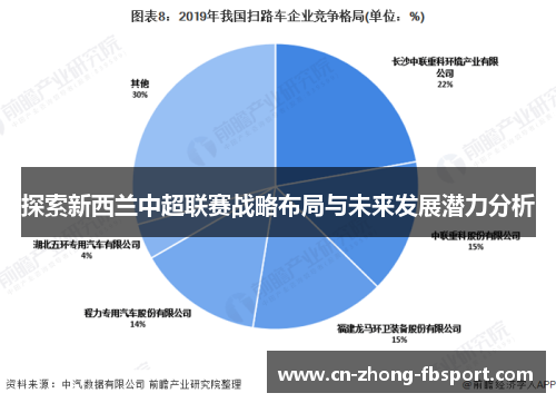 探索新西兰中超联赛战略布局与未来发展潜力分析