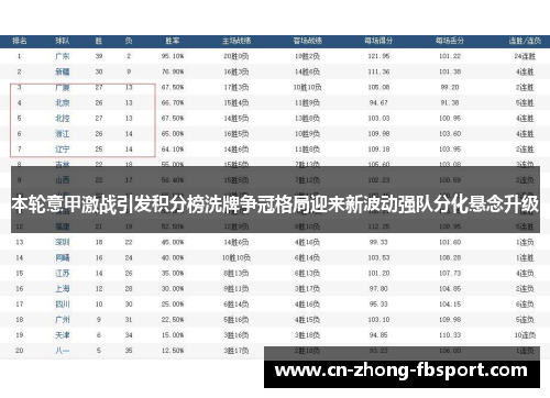 本轮意甲激战引发积分榜洗牌争冠格局迎来新波动强队分化悬念升级
